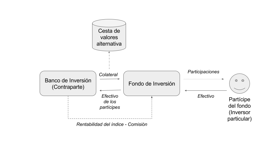 replicacion-sintetica