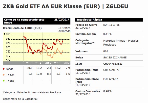 Ficha de Morningstar de ETF de oro ZKB Gold en Euros