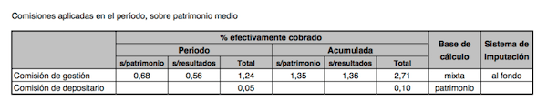 Comisiones aplicadas en el año 2017 por el fondo True Value según el informe periódico del segundo semestre de 2017