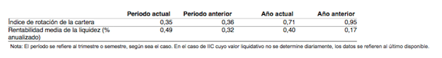 Rotación de cartera del fondo Caixabank Equilibrio según el informe completo del segundo semestre del 2017