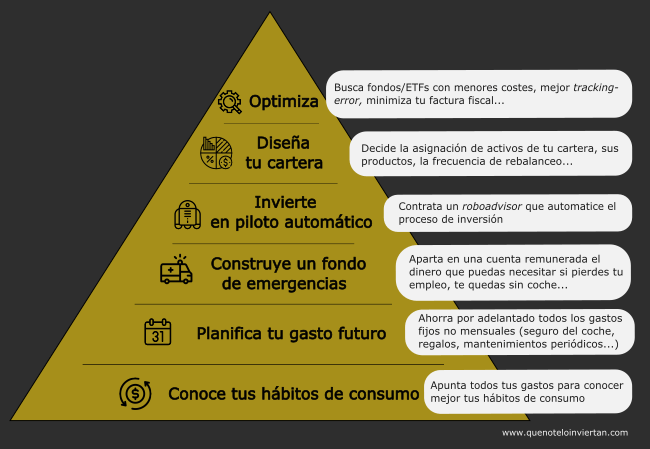 La Pirámide de las Finanzas Personales